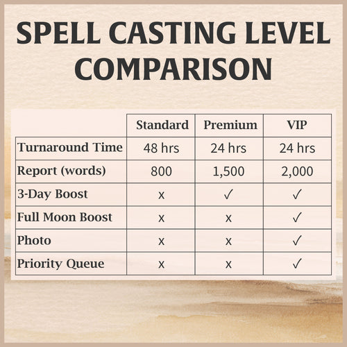 Bespoke Spell Ritual